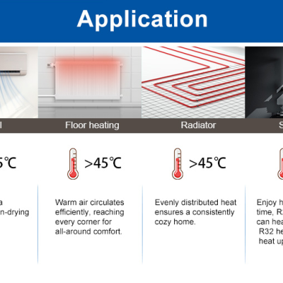 Ilustração de aplicações de aquecimento Fan coil, Floor heating, Radiator e Shower com temperaturas indicadas.