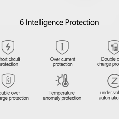 Ícones de proteção e texto explicativo sobre seis tipos de proteção de um produto