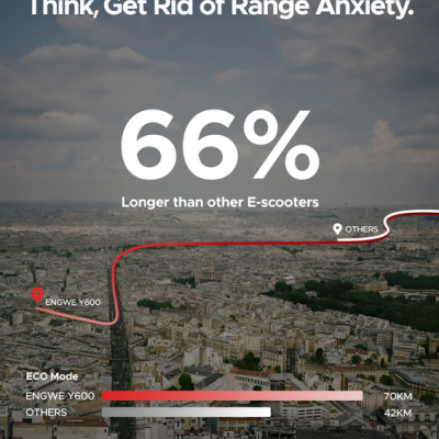 Promoção de trotinete elétrica ENGWE Y600 mostrando autonomia de 70KM comparada a outras com 42KM