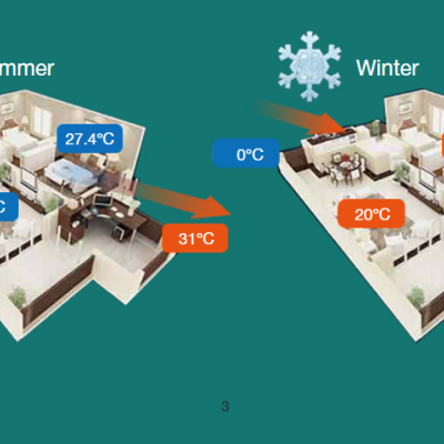 Planta 3D de casa com temperaturas no Verão e Inverno