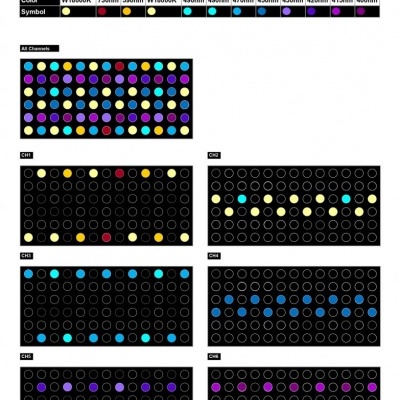 Mapa de proporção de LEDs coloridos do Atlantik iCon com seis canais e legendas