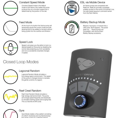 Controlador de bomba eletrónica QUIETDRIVE preto com botões, roda azul e modos de funcionamento descritos em inglês