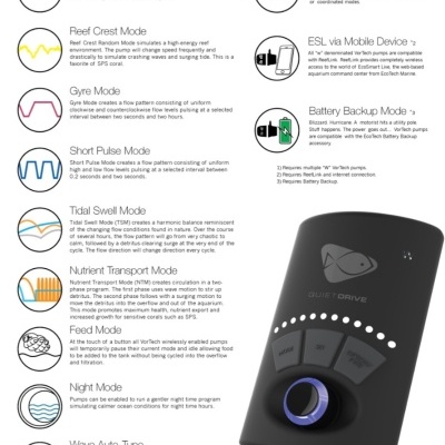 Embalagem e descrição de modos de funcionamento de controlador de bombas aquáticas e dispositivo preto com botão azul.