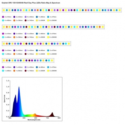 Gráfico colorido com padrões de pequenos círculos e espectro de luz