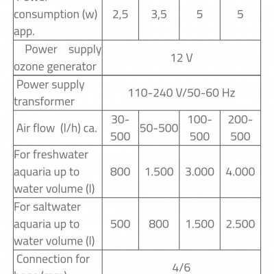 Tabela técnica de geradores de ozono para aquários com colunas de valores e especificações