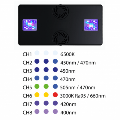 Painel LED preto com luzes azuis e roxas e tabela de canais de luz com comprimentos de onda.