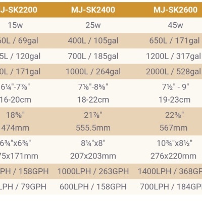 Tabela comparativa de especificações de modelos MJ-SK2200 a MJ-SK2800