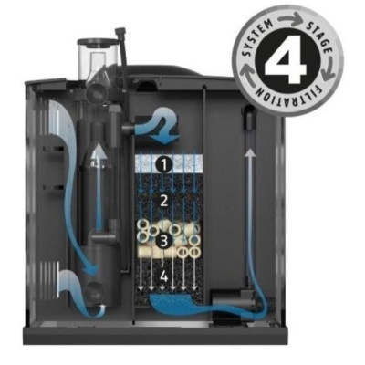 Filtro de água de aquário com sistema de filtração em 4 estágios e fluxo de água ilustrado