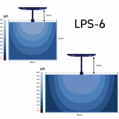 Diagrama com dois painéis LED azuis e informações de medidas e fluxo luminoso.