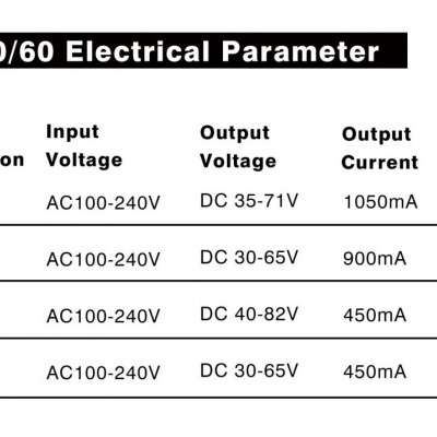 Tabela de parâmetros elétricos para modelos OR3 150, 120, 90 e 60