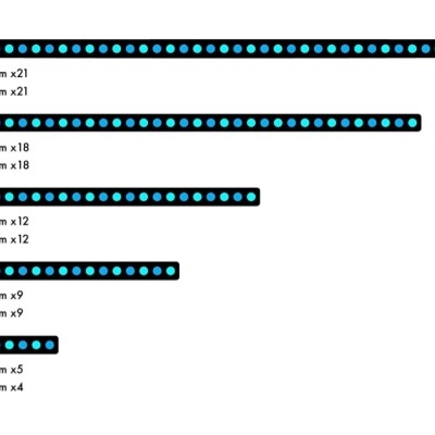 Barras pretas com pontos azuis e texto sobre medidas 460/470nm e 470/480nm