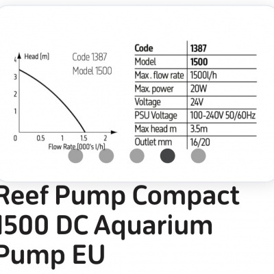 Especificações técnicas da bomba de aquário Reef Pump Compact 1500 DC com gráfico de desempenho