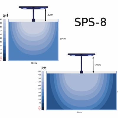 Diagrama distribuição de luz SPS-8 em dois tamanhos com legenda de ppfd.