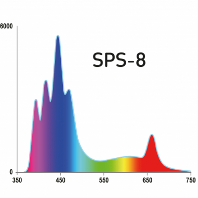 Gráfico do espectro de luz com texto SPS-8