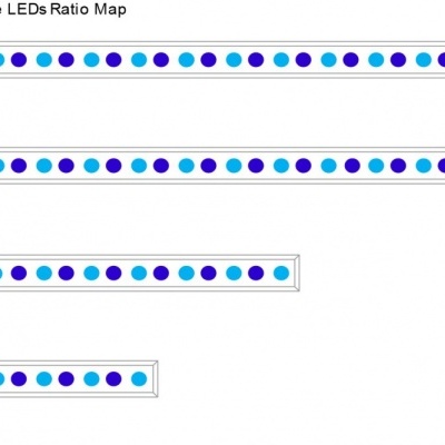 Mapa gráfico de LEDs azuis para Orphek OR3 com círculos coloridos