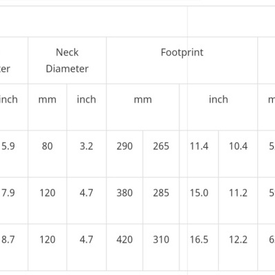 Tabela com dados técnicos de três skimmers Elite Wet/Dry