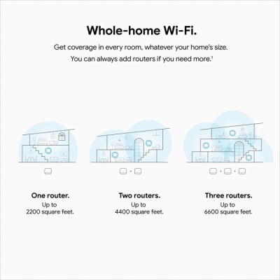 Ilustração mostra cobertura Wi-Fi em casa com um, dois e três routers.