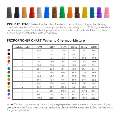 Proporcinadores coloridos com gráfico de mistura água e químico para máquina de limpeza
