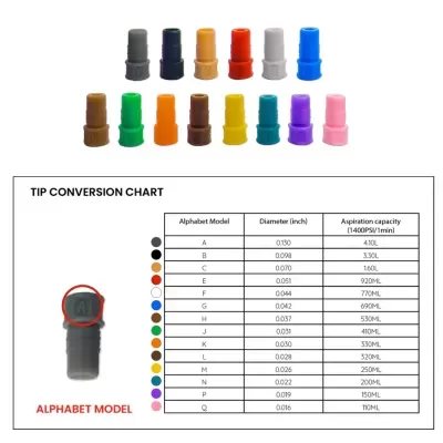 Conjunto de cápsulas coloridas de plástico com letras e tabela de conversão