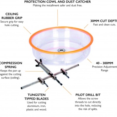 Dispositivo de corte circular técnico com etiquetas explicativas