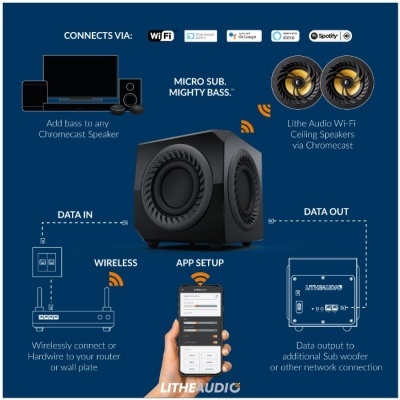 Subwoofer micro preto com gráficos explicativos sobre conectividade WiFi e controlo via app