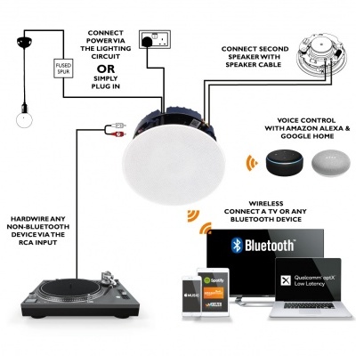 Ilustração de sistema de som com caixas, amplificador, conexões Bluetooth e controlo de voz