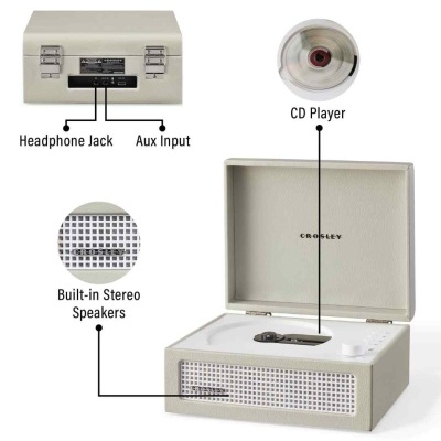 Gira-discos CTR en cinza claro com tampa aberta e funcionalidades etiquetadas