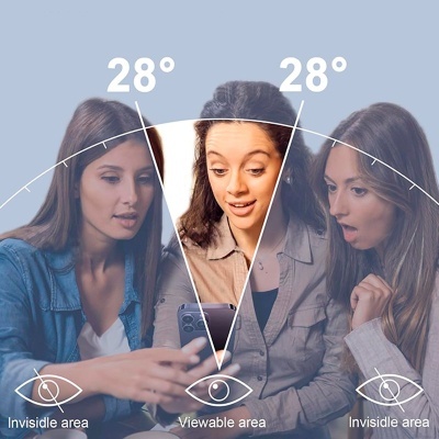 Três mulheres visualizando um smartphone com indicação de áreas visíveis e invisíveis em arco de 28 graus