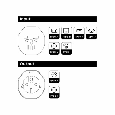 Diagrama de diferentes tipos de tomadas elétricas com etiquetas de tipos