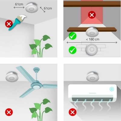 Instruções ilustradas para instalação correta de dispositivo redondo branco no teto, indicando distâncias de 61 cm e locais proibidos e permitidos.