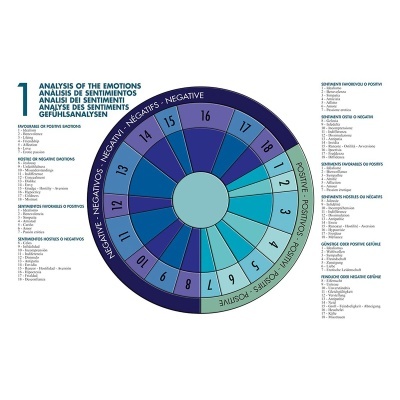 Pendulum: Power and Magic Pendulum: Power and Magic