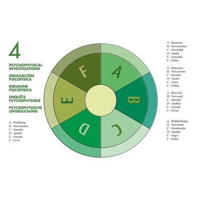 Pendulum: Power and Magic Pendulum: Power and Magic