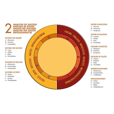 Pendulum: Power and Magic Pendulum: Power and Magic