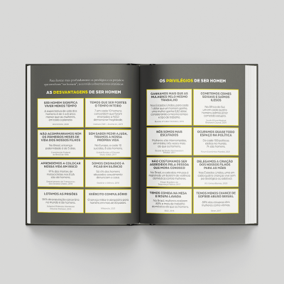 13 Passos para Ser um Novo Homem
