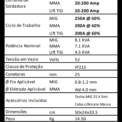 Ficha técnica com especificações de máquina de soldar PMIG250S em português.